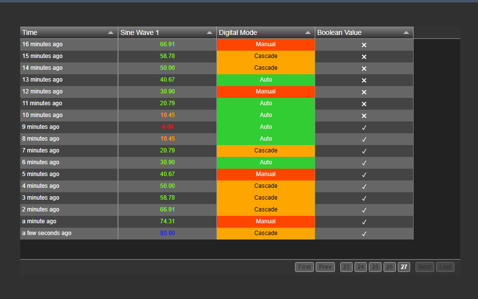 AVEVA PI Vision custom Symbol time series table Multistate