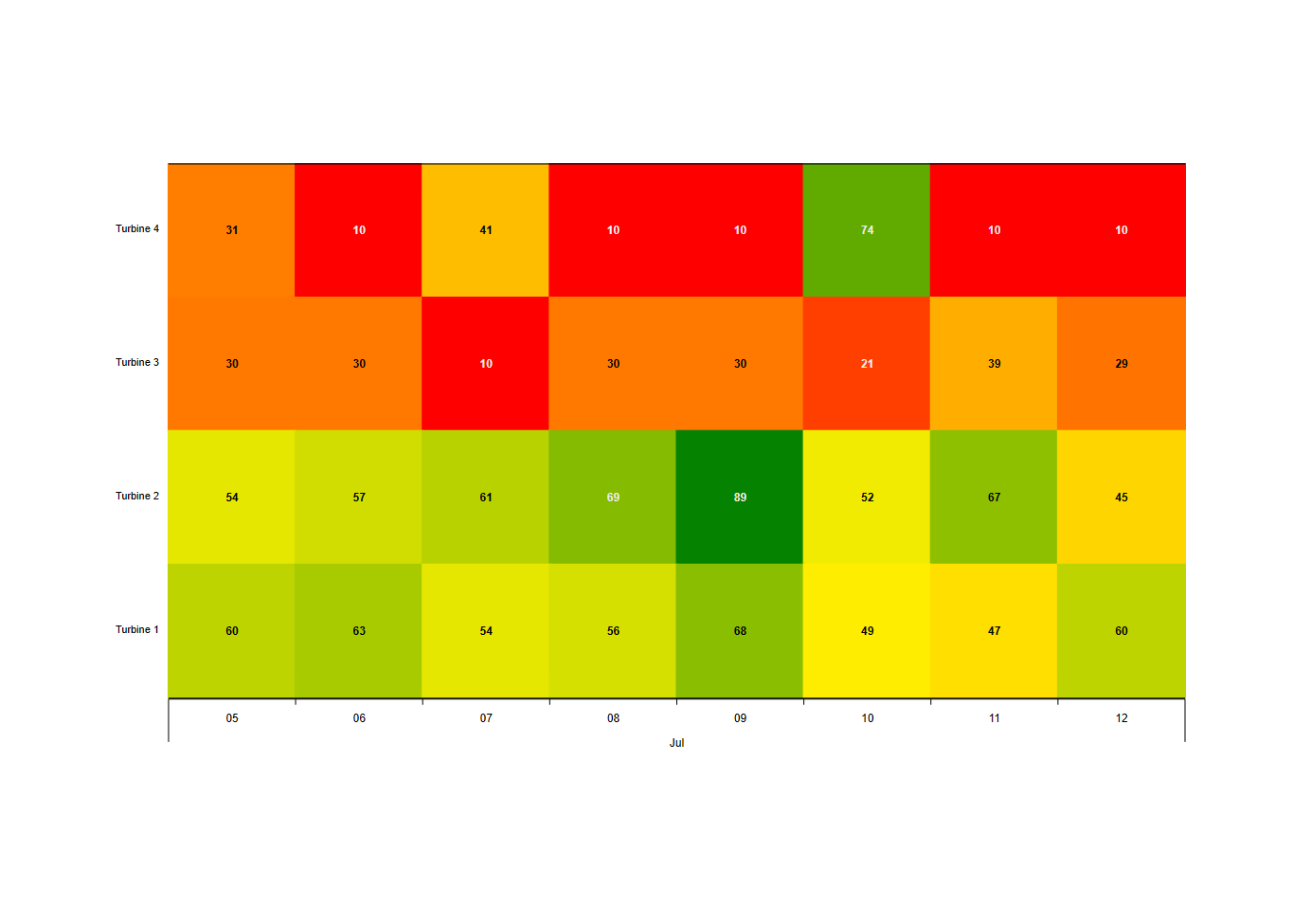 Advanced Chart Symbols for PI Vision – Software Athlete