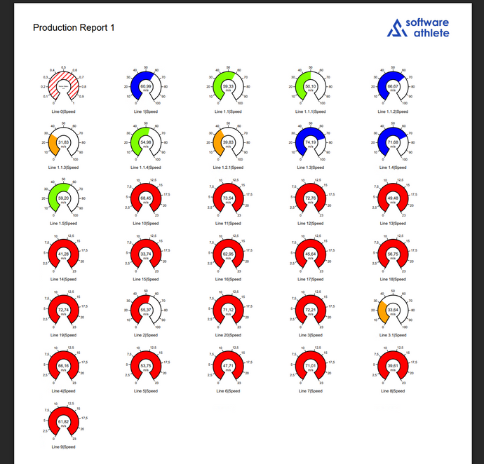 Automate AVEVA PI Vision Reports with Vision Report+ | PDF Generation ...