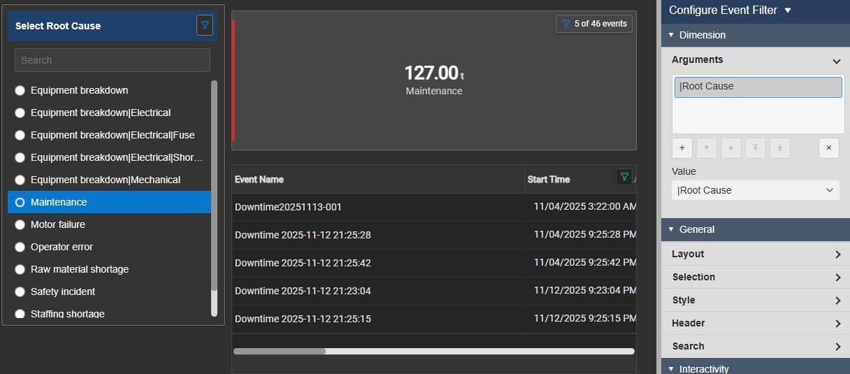 Event Filter+ in PI Vision with Maintenance selected, narrowing a KPI card and an events table to 5 of 46 events