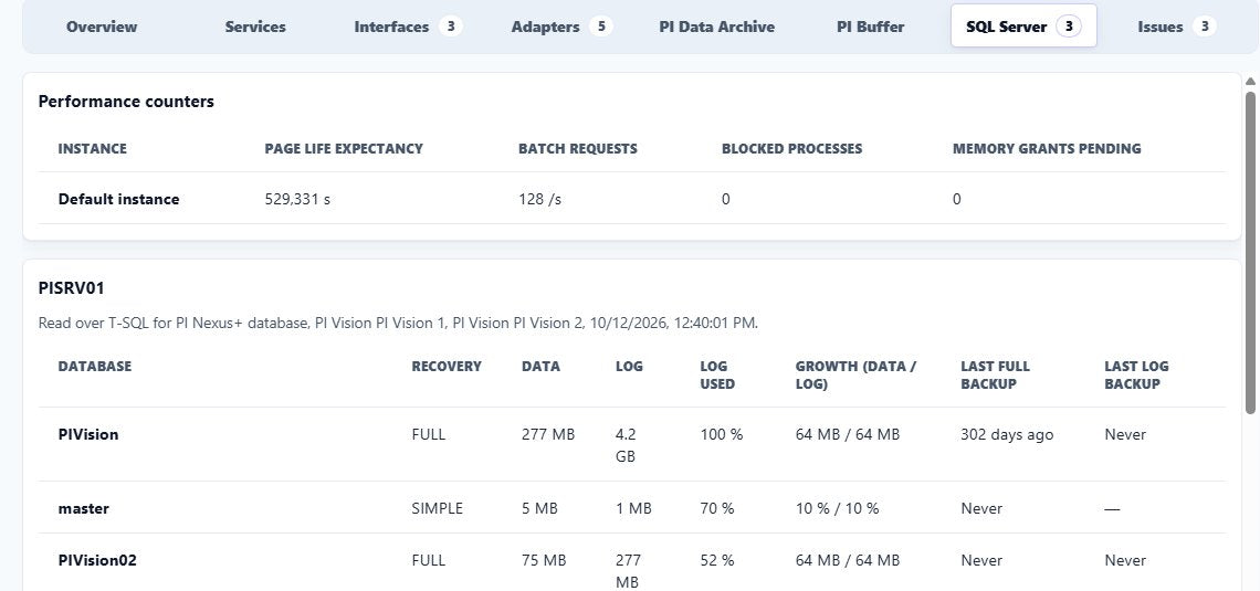 PI Nexus+ SQL Server tab with performance counters and a database table where the PIVision database log is 100 percent used and its last full backup was 302 days ago