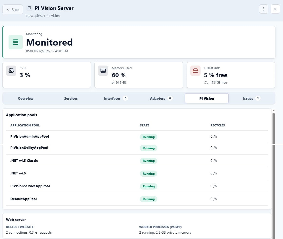 PI Nexus+ PI Vision tab for a PI Vision server listing IIS application pools as Running with recycles per hour, followed by default web site connections and requests and w3wp worker process memory