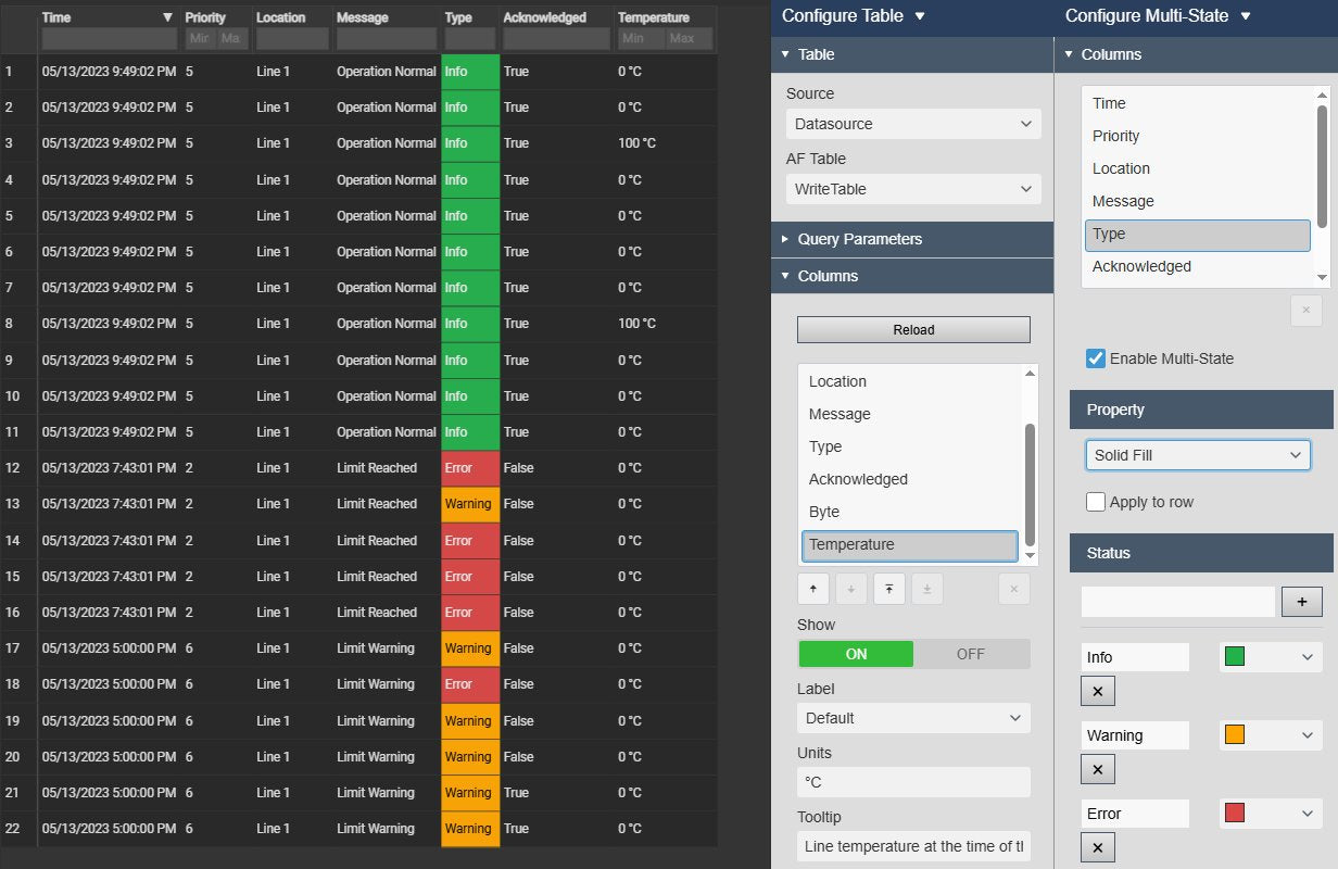 AF Table+ in AVEVA PI Vision: the rows of an AF table with a column filter row, units on the temperature column and multi-state colours on the Type column for Info, Warning and Error, next to the Table and Columns settings with the AF table, units and tooltip, and the multi-state settings with the states and their colours