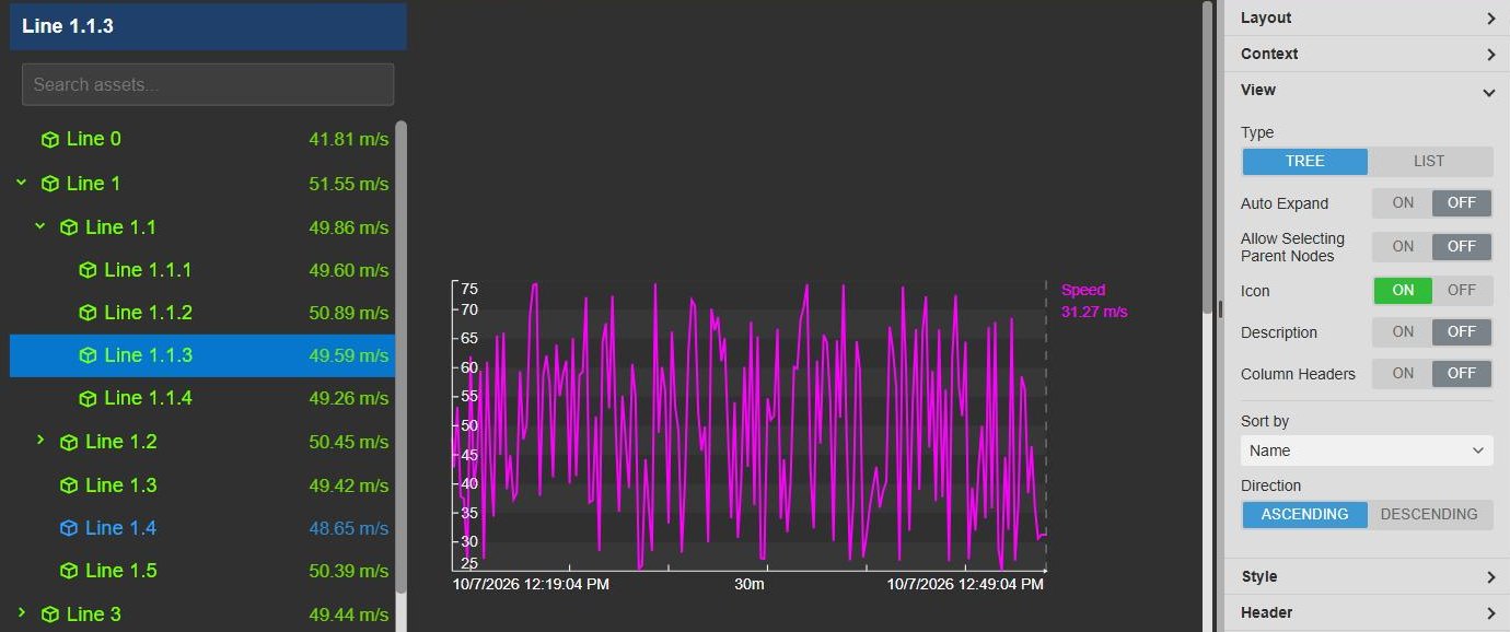 Asset Select+ in AVEVA PI Vision: assembly lines as a tree with the speed of each line, Line 1.1.3 selected and named in the header, beside a PI Vision trend of the selected line’s speed, next to the View settings with Type Tree, Auto Expand, Allow Selecting Parent Nodes, Icon, Description, Column Headers, Sort by and Direction