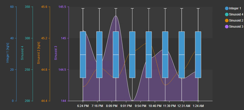 Advanced Chart Symbols for PI Vision – Software Athlete