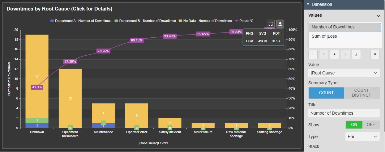 Event Analytics Chart+ in AVEVA PI Vision showing downtime Event Frames per root cause as stacked bars with a Pareto line and the download menu, next to the Configure Event Analytics Chart pane with the Values settings