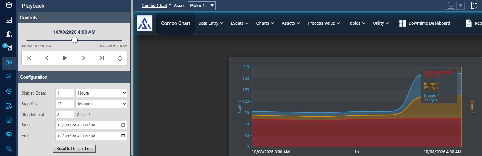 Playback Tool+ in AVEVA PI Vision: the Playback panel in the tools pane, paused at 4:00 AM halfway through an 8-hour range with Display Span 1 hour and Step Size 12 minutes, next to a trend showing the hour ending at that position