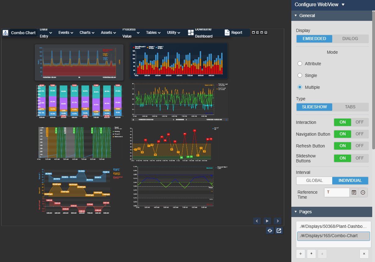 WebView+ in AVEVA PI Vision embedding a second PI Vision display with eight charts, shown without its own time bar, toolbar and sidebar, with slideshow, reload and open-in-new-tab buttons, next to the Configure WebView pane with Display Embedded, Mode Multiple, Type Slideshow and the Pages list