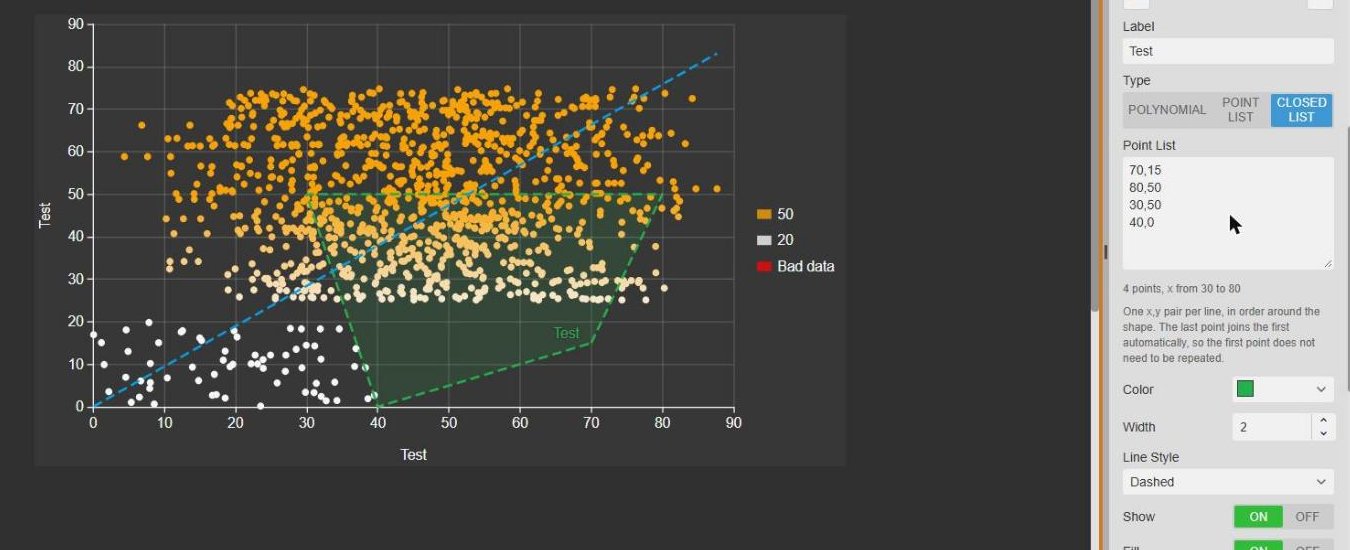 XY Plot+ in PI Vision with points colored by a third value, a regression line and a closed operating envelope, next to its configuration pane.