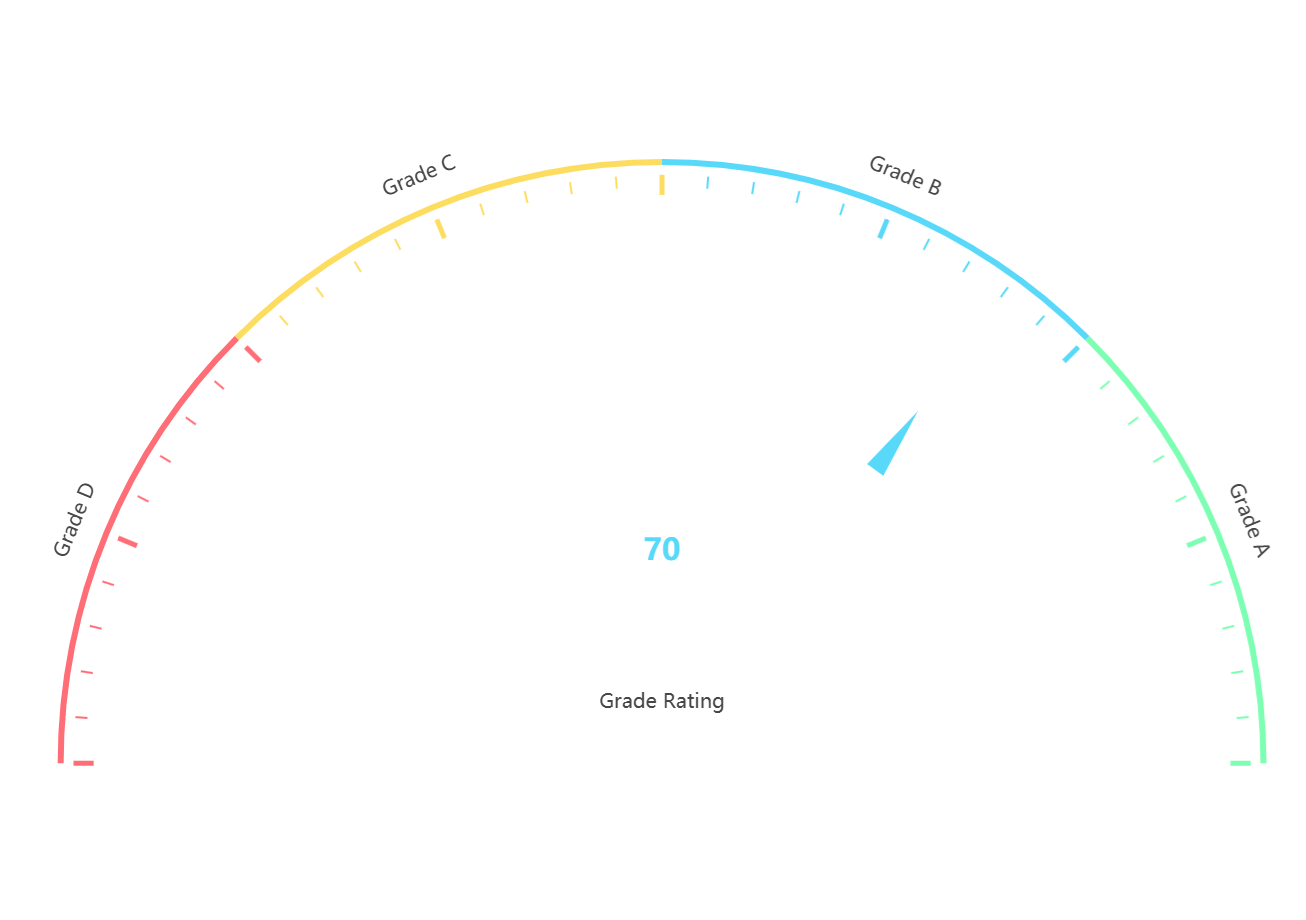 Roadmap for Upcoming PI Vision Controls in Vision Library+ – Software ...