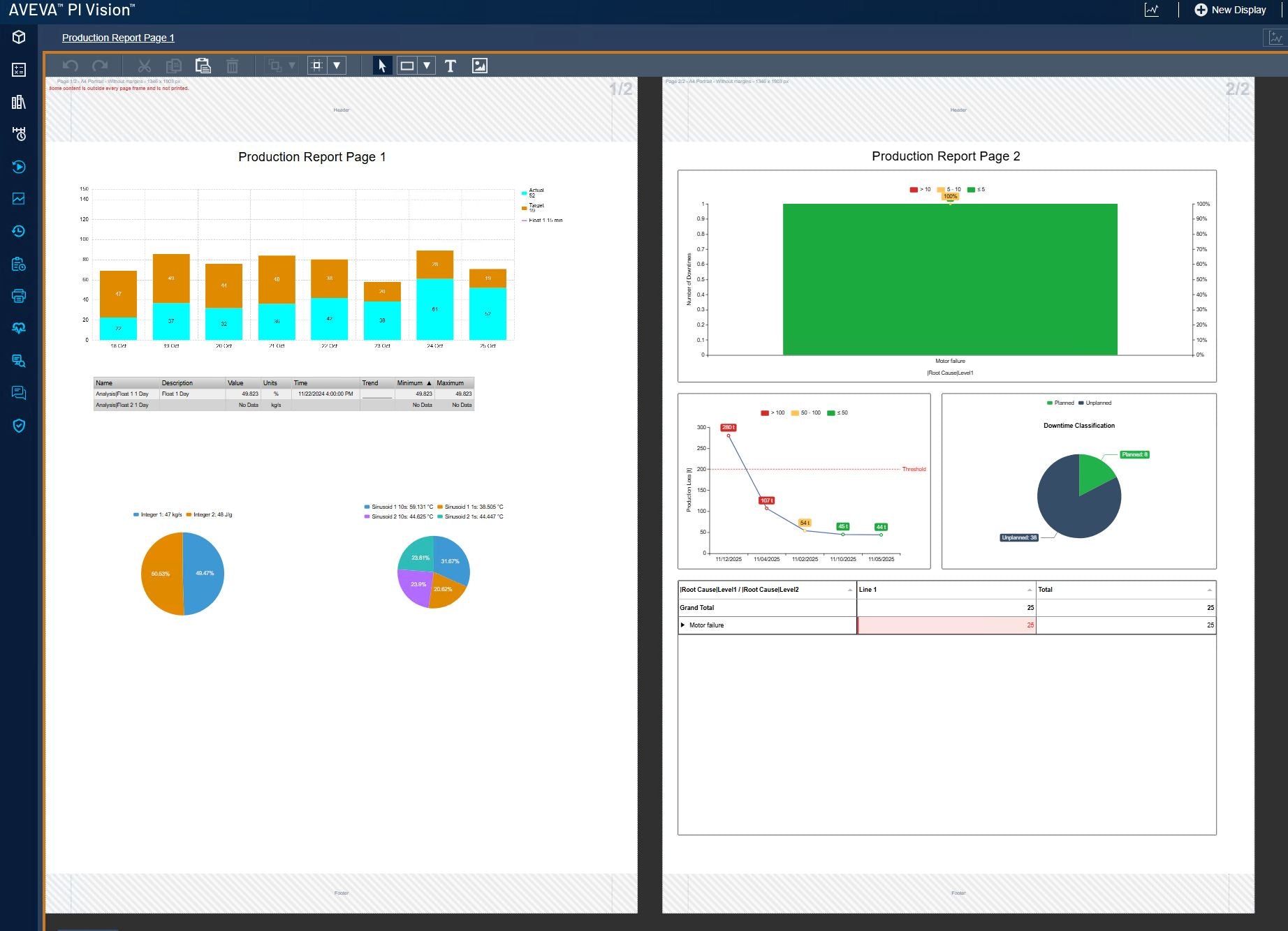 A PI Vision display in edit mode with two A4 portrait page frames side by side, numbered 1/2 and 2/2, each with header and footer areas and its own charts and tables.