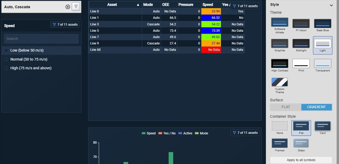 Asset Filter+ collapsed to a single header in the Light theme showing the selection Auto, Cascade, above a second filter for speed ranges and beside Asset Comparison Table+ with 7 of 11 assets, next to the Style settings with the theme presets, Surface and Container Style