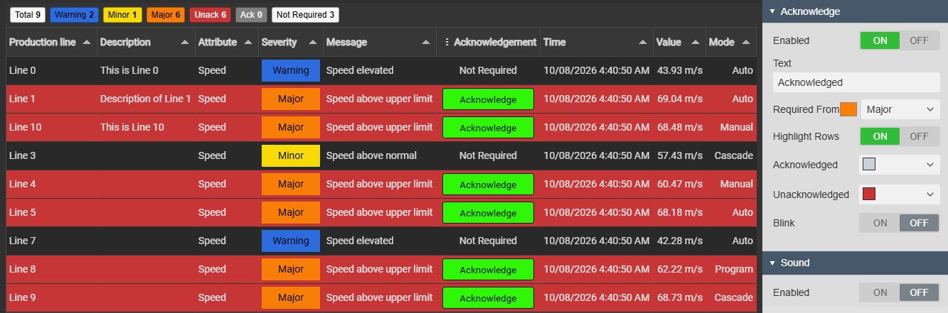 Alarm Table+ with highlighted unacknowledged Major rows and Acknowledge buttons, while Warning and Minor rows show Not Required, next to the Acknowledge settings with Enabled, Text, Required From Major, Highlight Rows with the Acknowledged and Unacknowledged colours, and Blink