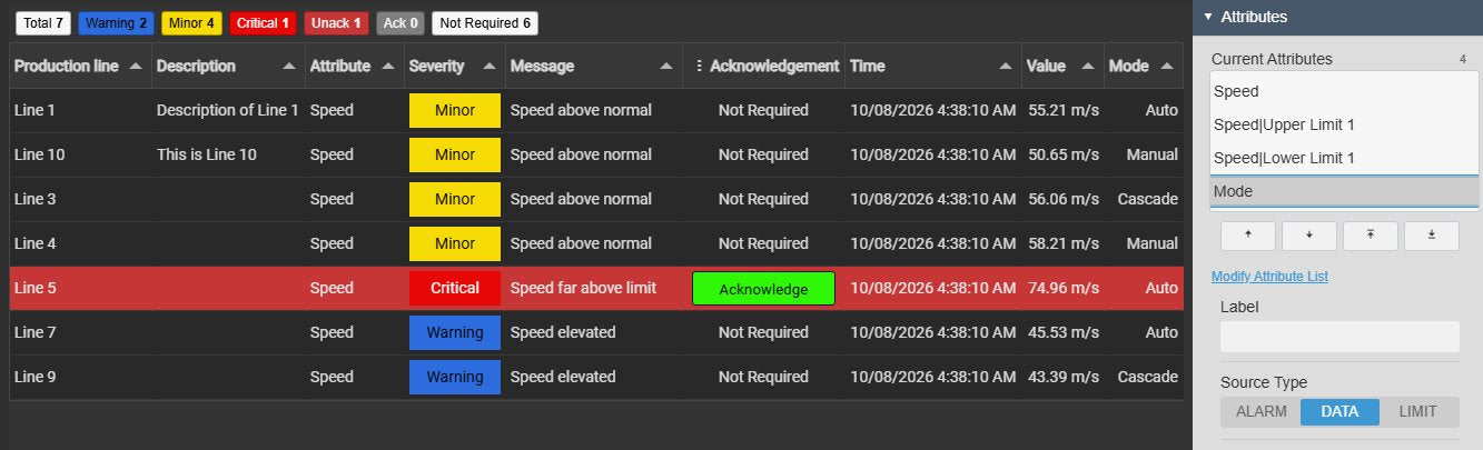 Alarm Table+ with Minor, Critical and Warning rows, custom messages and the operating mode of each line, Auto, Manual or Cascade, as an extra column, next to the Attributes settings with the Mode attribute set to Source Type Data