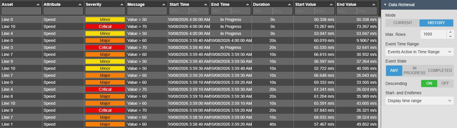 Alarm Table+ in History mode listing alarm intervals of the production lines with severity, automatic message, start time, end time or In Progress, duration, start value and end value, newest first, next to the Data Retrieval settings with Mode History, Max. Rows, Event Time Range, Event State, Descending and Start- and Endtimes