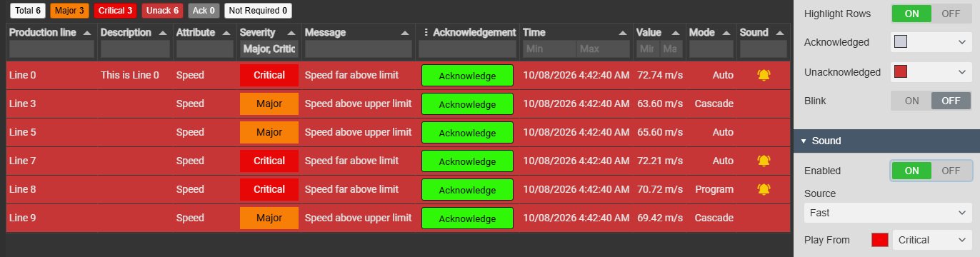 Alarm Table+ filtered to Major and Critical alarms with the header filter, a summary bar counting only those rows and a bell in the Sound column on the Critical rows, next to the Acknowledge colour settings and the Sound settings with Enabled on, Source Fast and Play From Critical