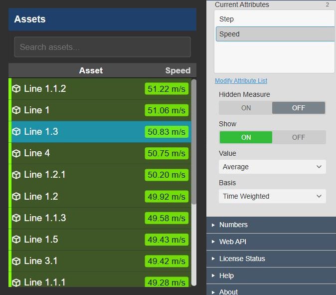 Asset Select+ listing the assembly lines with column headers and the average speed of each line, sorted with the highest first, next to the Attributes settings with Show on, Value Average and Basis Time Weighted