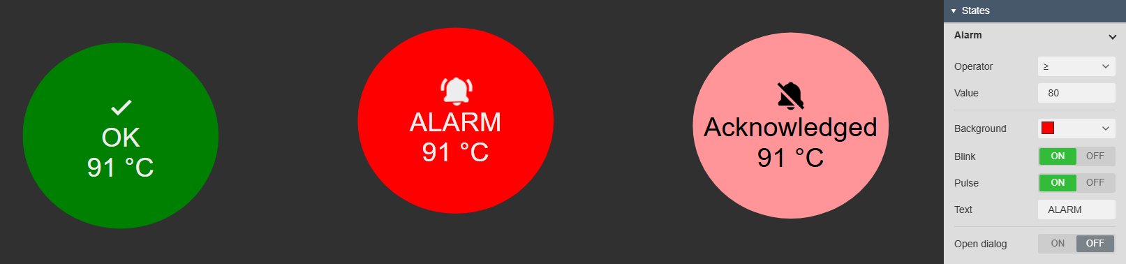 Three Alarm Sound+ symbols in PI Vision on the same temperature value of 91 °C: green OK with a check mark, red ALARM with a ringing bell and pink Acknowledged with a muted bell, next to the Alarm settings of the configuration pane with Operator greater than or equal, Value 80, Background, Blink, Pulse, Text and Open dialog