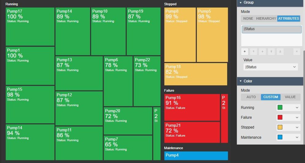 Asset Treemap+ with pumps grouped by status into Running in green, Stopped in amber, Failure in red and Maintenance in blue, next to the Group settings with Mode Attributes and the attribute Status and the Color settings with Mode Custom and one colour per status