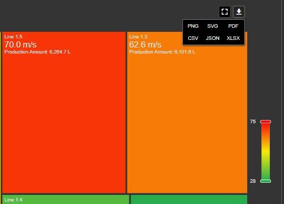 Asset Treemap+ toolbar with Full screen and Download, the download menu open with PNG, SVG and PDF images and CSV, JSON and XLSX data