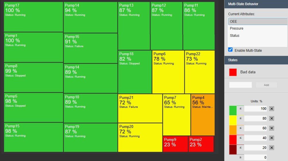 Asset Treemap+ with pumps coloured by multi-state limits on OEE, most pumps green, several yellow, one orange and two red, next to the multi-state settings with the attribute OEE, Enable Multi-State checked and five limits from 20 to 100 percent with their colours