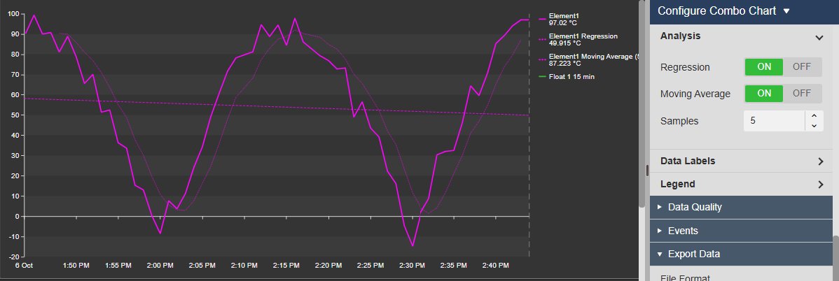 Combo Chart+ trend with a dashed regression line and a dotted moving average, next to the Analysis settings with Regression, Moving Average and Samples
