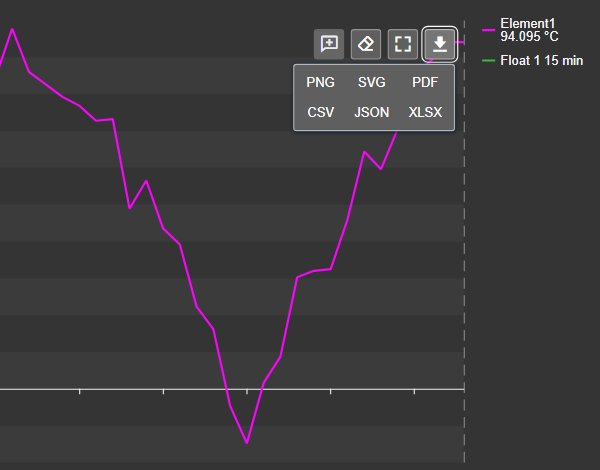 Combo Chart+ toolbar with the download menu open, offering PNG, SVG, PDF, CSV, JSON and XLSX