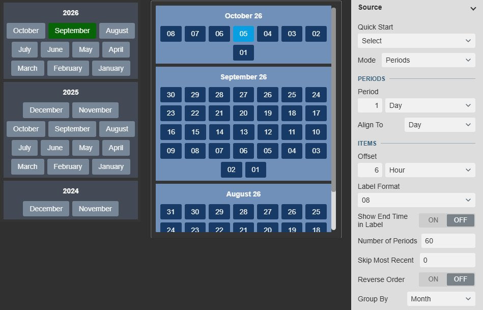 Two DateTime Picker+ symbols in PI Vision: month buttons grouped by year with September 2026 selected, and production-day buttons grouped by month with 5 October selected, next to the Source settings with Mode Periods, Period 1 day, Align To Day, Offset 6 hours, Label Format, Number of Periods 60 and Group By Month