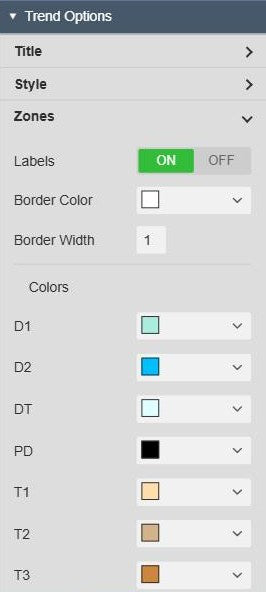 Duval Triangle+ Zones settings under Trend Options with zone labels on, the border colour, border width 1 and the fill colours of zones D1, D2, DT, PD, T1, T2 and T3
