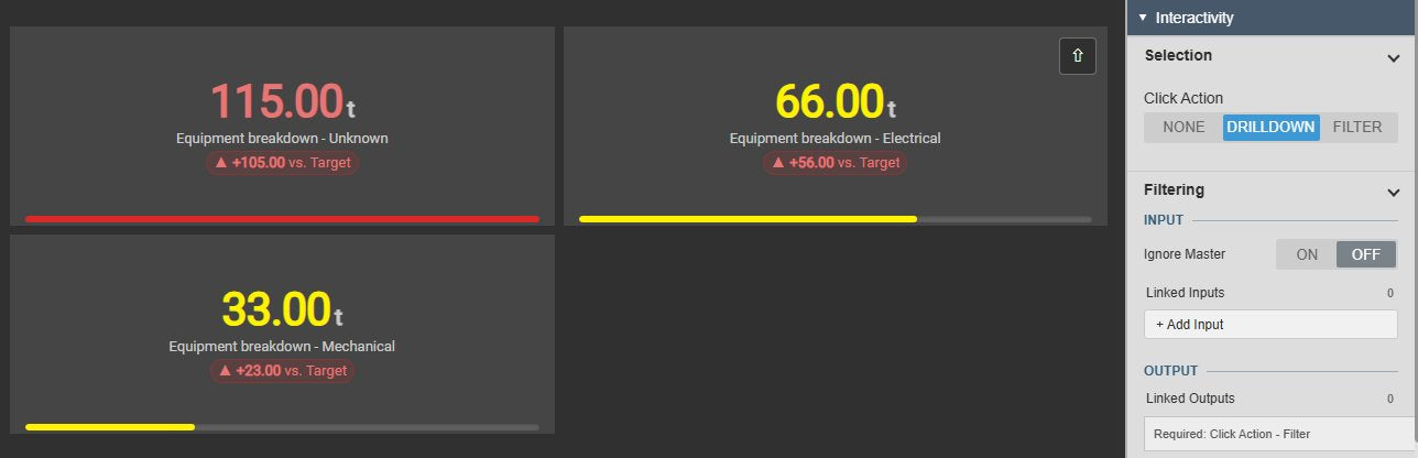 Event Analytics KPI+ after a drilldown click on the equipment breakdown card, with one card each for the unknown, electrical and mechanical sub-causes and the Drill Up button in the top right corner, next to the Interactivity settings with Click Action Drilldown and the filtering inputs and outputs