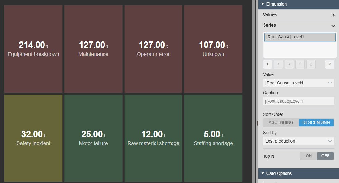 Event Analytics KPI+ with one card per root cause showing the lost production of each cause, from 214.00 t for equipment breakdown down to 5.00 t for staffing shortage, coloured by multi-state limits, next to the Series settings with the value Root Cause Level1, sort order Descending, Sort by Lost production and Top N Off