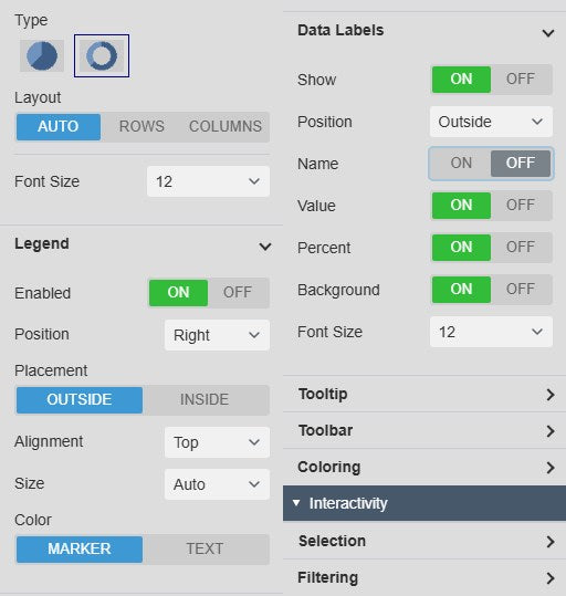 Event Analytics Pie+ settings with the chart type Pie or Donut, the layout, the font size, the Legend group with position, placement and alignment, and the Data Labels group with position, name, value, percent and background