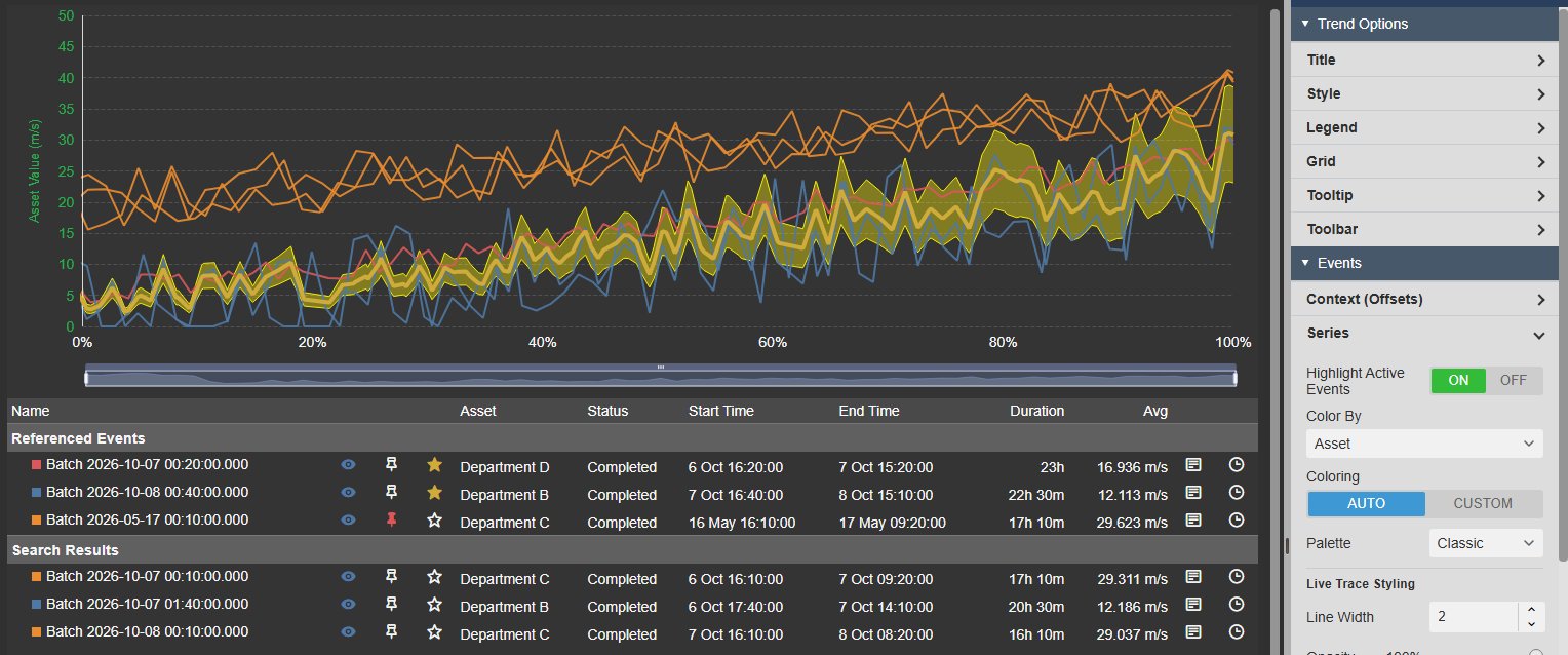 Event Comparison Chart+ with event traces coloured by asset, the event table showing each event colour next to its asset, and the Series settings with Highlight Active Events, Color By set to Asset, Coloring and Palette