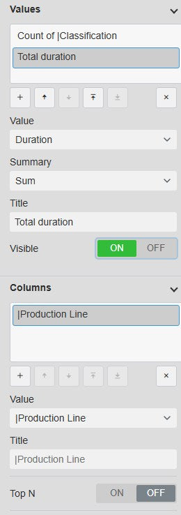 Event Analytics Pivot+ Dimension settings with the Values list showing a count and a total duration, the selected value with its Value, Summary, Title and Visible fields, and the Columns list with a production line dimension below