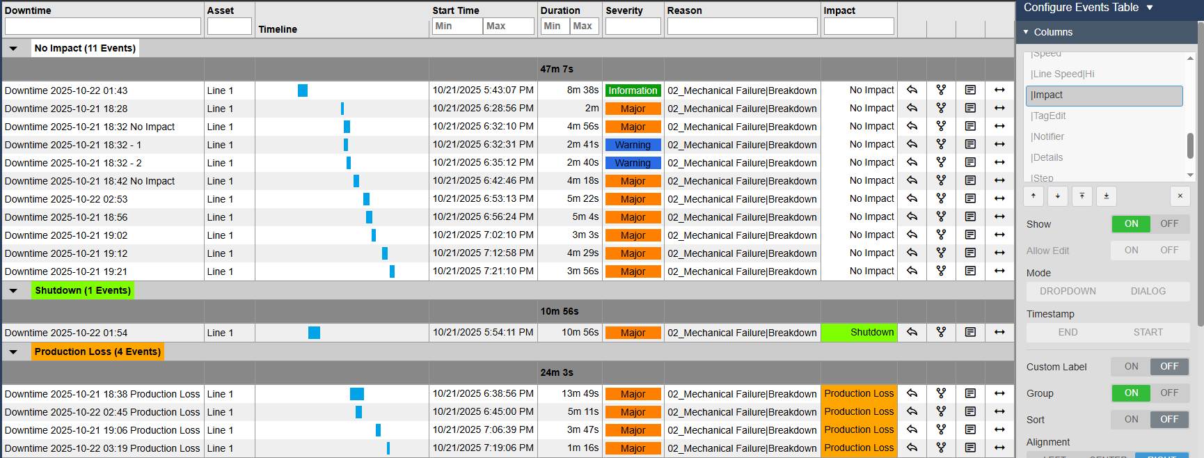 Events Table+ in AVEVA PI Vision listing downtime Event Frames grouped by impact with event counts, a timeline bar per event, start time, duration totals, colour-coded severity, reason and quick action buttons in each row, next to the Configure Events Table pane with the Impact column set to Group