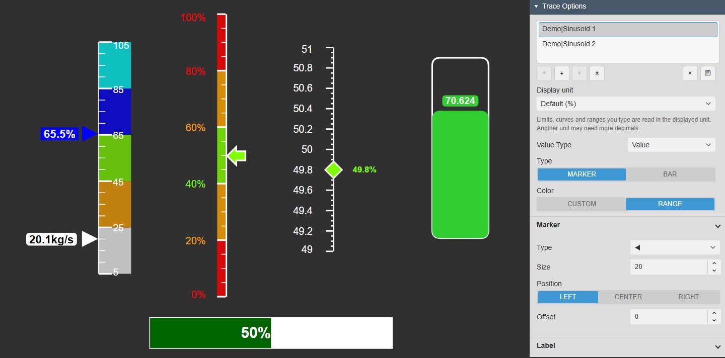 Five Linear Gauge+ symbols in PI Vision: a vertical gauge with two range-coloured markers and value labels on a multi-state range bar, a gauge with red, amber and green ranges and an arrow marker, a fine scale with a diamond marker, a bar in a rounded container and a horizontal bar, next to the Trace Options settings with the data source list, display unit, value type, type, colour and marker settings