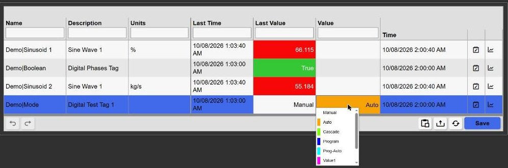 Manual Data Entry+ with the dropdown of a digital Mode row open in the Value column, listing the states Manual, Auto, Cascade, Program and Prog-Auto with their status colours, above the toolbar with undo, redo, paste, import, reload and Save