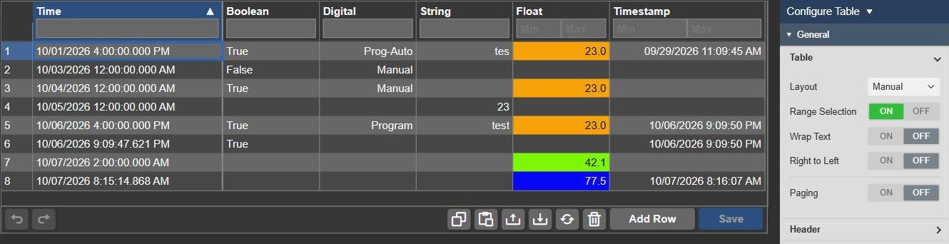 Manual Input Table+ with row numbers, a selected cell in the sorted time column, filter inputs with Min and Max boxes below the headers and multi-state colours on one column, next to the Table settings with Layout, Range Selection on, Wrap Text, Right to Left and Paging