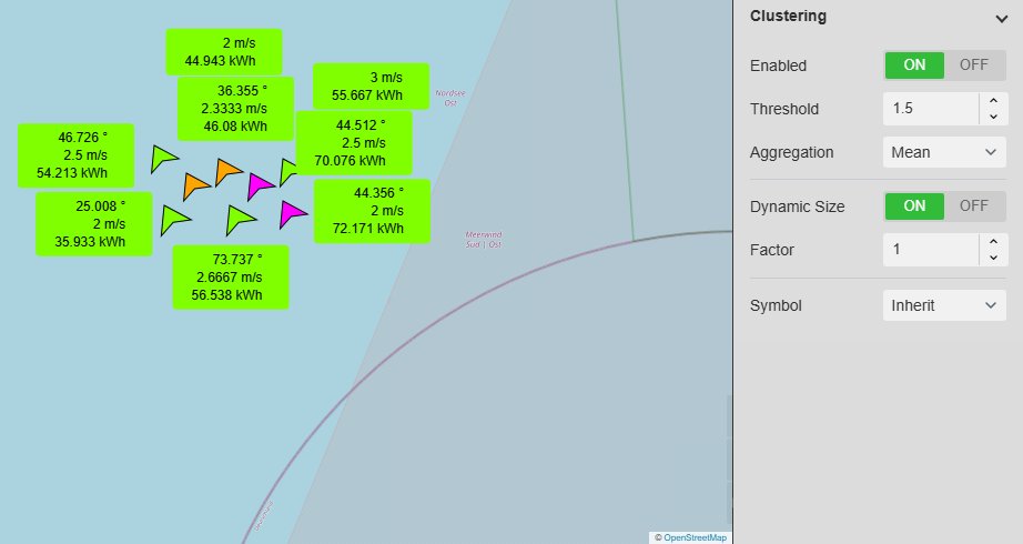 Map+ zoomed out over the wind farm with nearby turbines combined into clusters whose labels show the mean direction, wind speed and power, next to the Clustering settings with Enabled on, Threshold 1.5, Aggregation Mean, Dynamic Size on, Factor 1 and Symbol Inherit