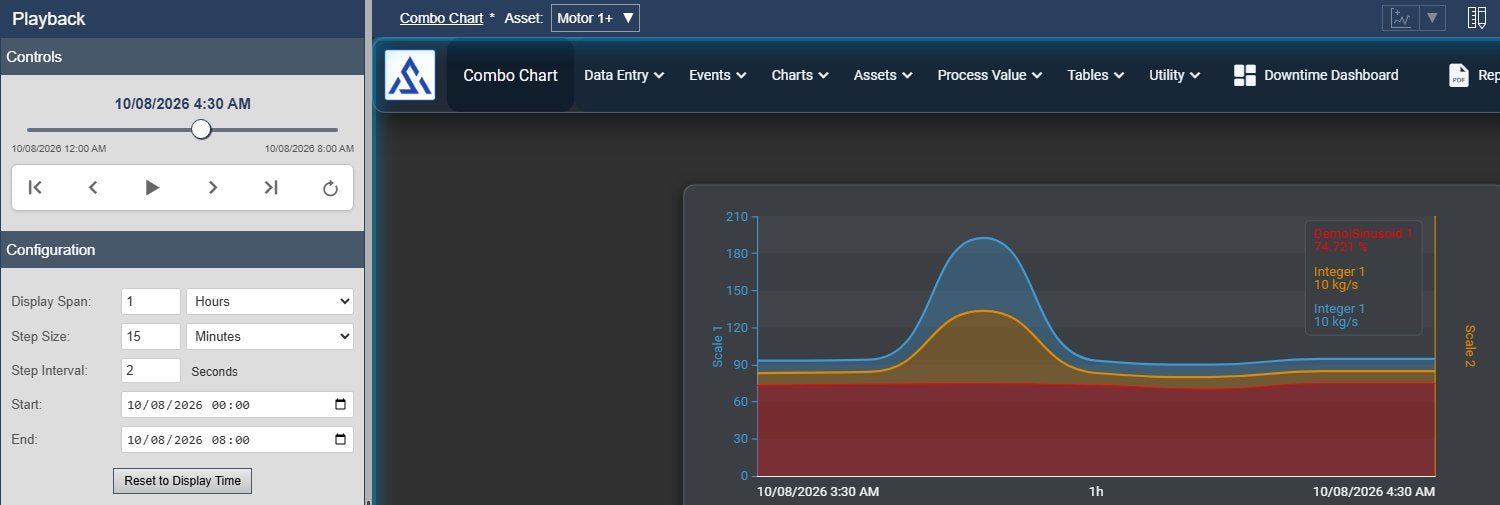 The Playback panel at position 4:30 AM with Display Span 1 Hours, Step Size 15 Minutes, Step Interval 2 seconds, Start 12:00 AM and End 8:00 AM, next to a trend showing the hour from 3:30 AM to 4:30 AM