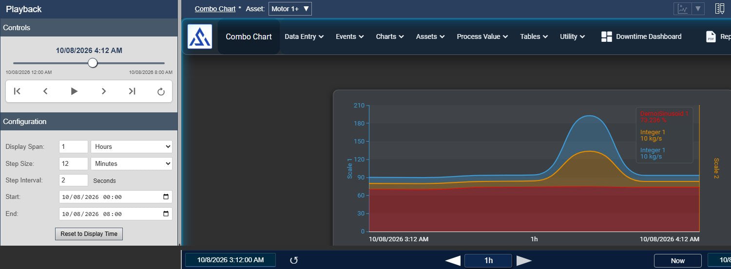 Playback paused at 4:12 AM after the display time was moved back one hour with the PI Vision time bar during a replay: the trend and the time bar show 3:12 AM to 4:12 AM and the Play button is shown again