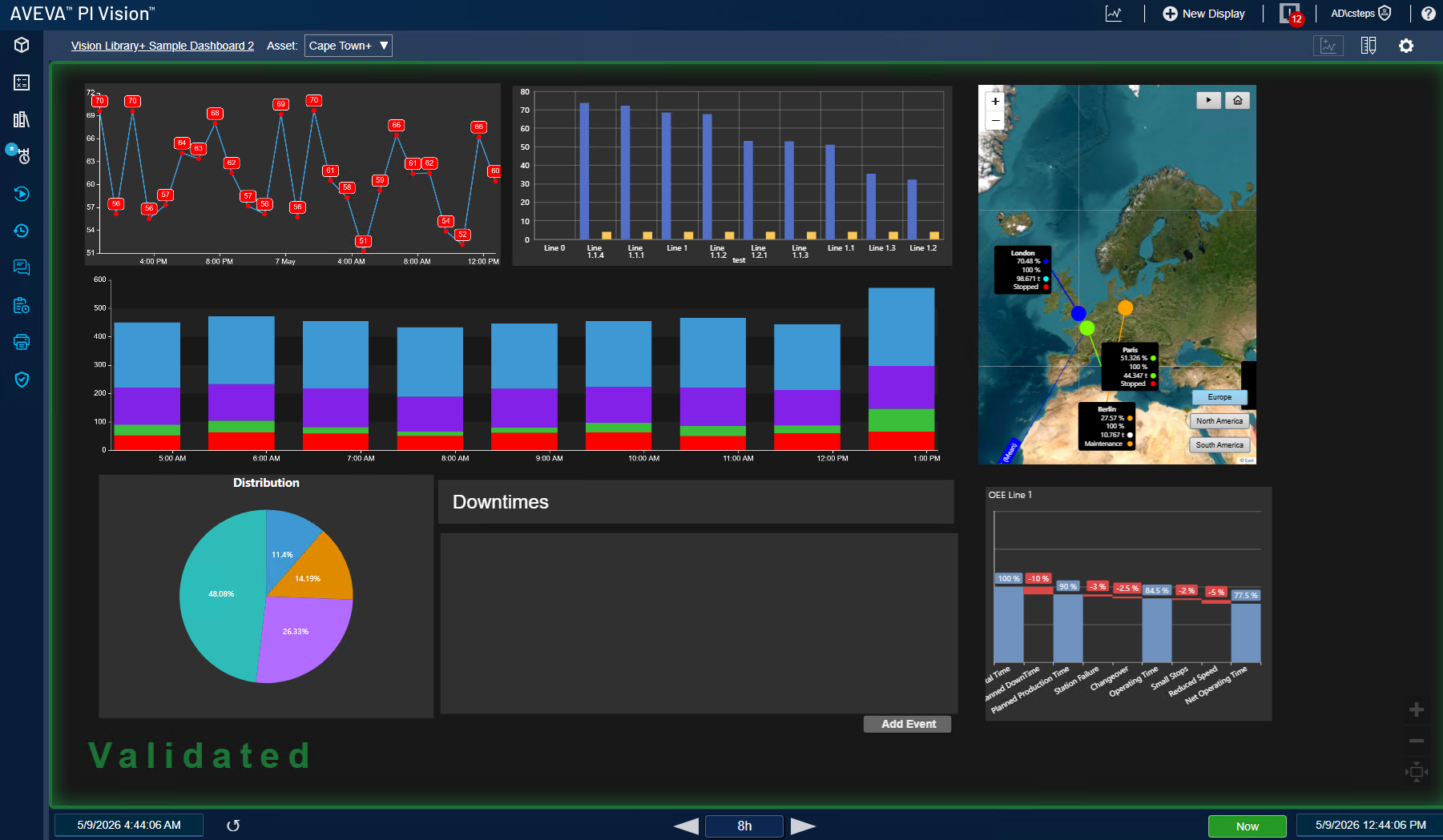 Validated PI Vision dashboard protected by the Vision Audit+ validation workflow