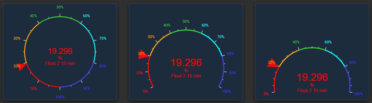 The same Radial Gauge+ value on three arcs, a full circle, a 240 degree arc and a 200 degree arc, each with range-coloured ticks, scale labels and a large center value