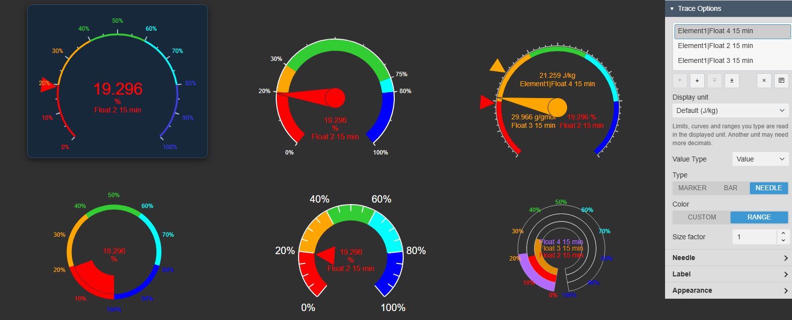 Six Radial Gauge+ dials in PI Vision with needles, markers and a bar, multi-state range bars, ticks and scale labels in their range colours and large center values, next to the Trace Options settings with the data source list, display unit, value type, pointer type, colour and size factor