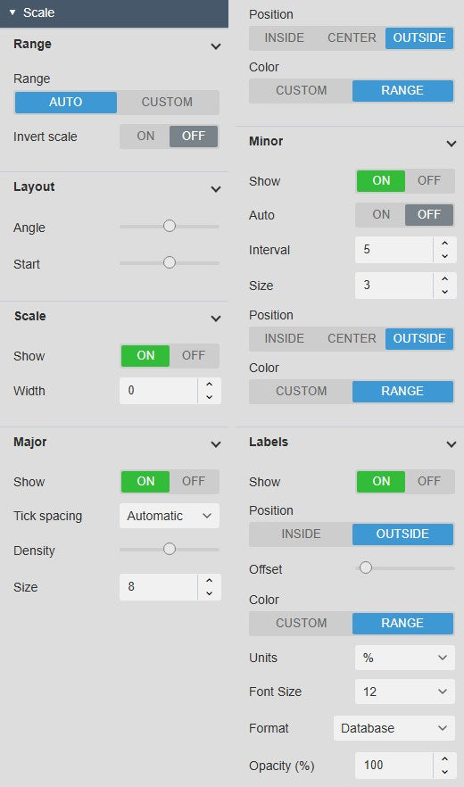 Radial Gauge+ Scale settings in two columns: Range Auto or Custom and Invert scale, Layout Angle and Start, Scale Show and Width, Major and Minor ticks with tick spacing, size, position Inside, Center or Outside and Color Custom or Range, and the Labels settings with position, offset, colour, units, font size, format and opacity