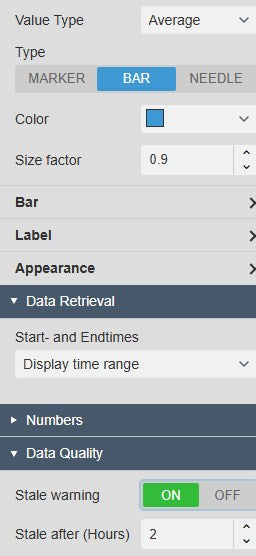 Radial Gauge+ Trace Options with Value Type Average for a bar, and the Data Retrieval and Data Quality settings with Start- and Endtimes Display time range, Stale warning on and Stale after 2 hours