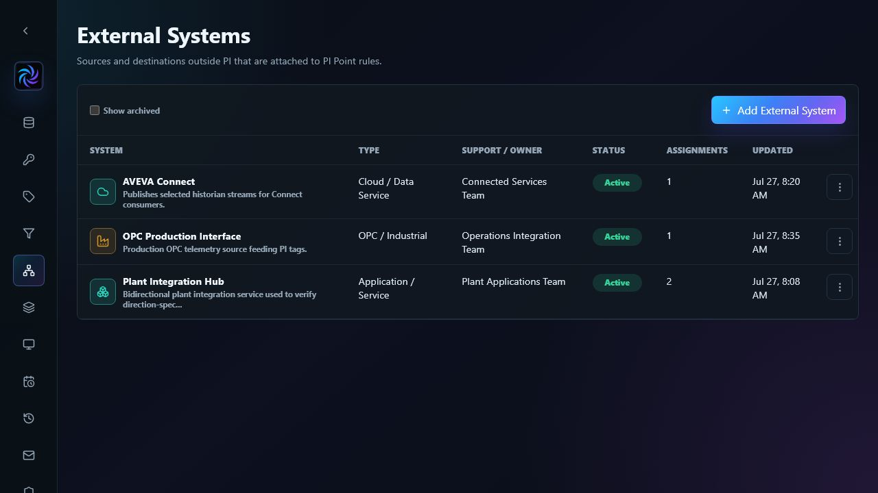 External Systems overview