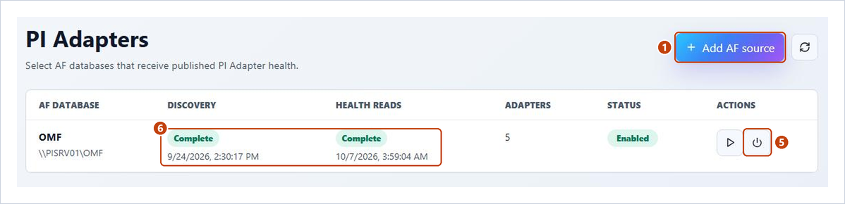 Admin > PI Adapters with one AF source, its discovery and health read results and the row buttons