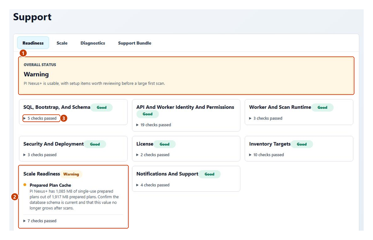 Admin > Support > Readiness with the overall status, a group with a warning and a collapsed group