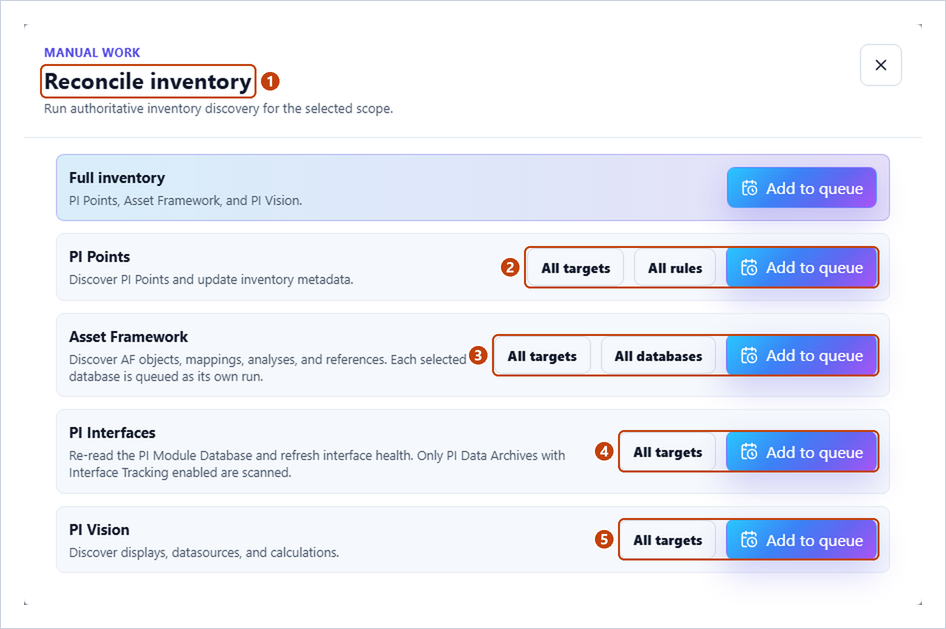 Reconcile inventory dialog with the PI Points, Asset Framework, PI Interfaces and PI Vision rows, their target selectors and Add to queue